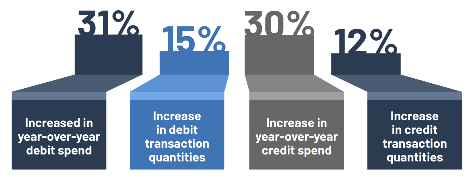 Credit and Debit Rewards