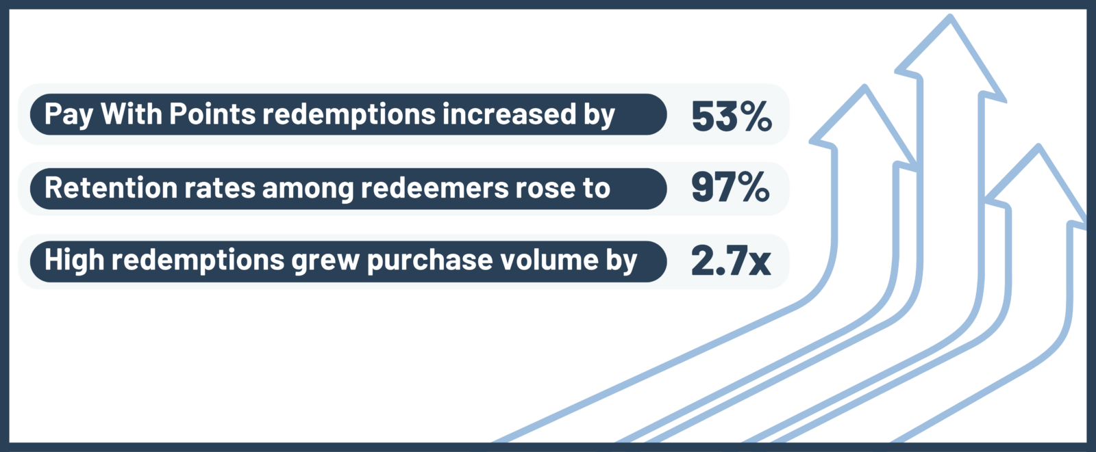 Loyalty program case study