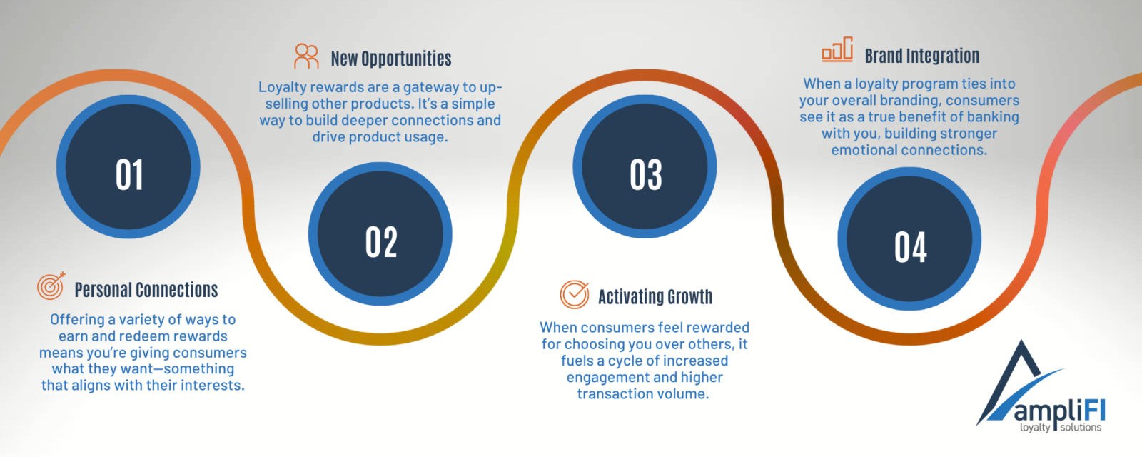 Unlock Your Financial Institution’s Edge with a Powerful Loyalty Program 